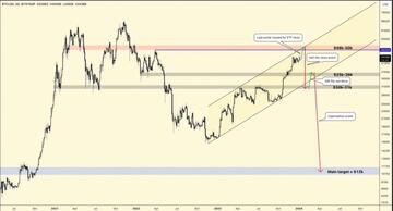 bitcoin fiyat analizi 