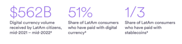 Circle bets on Latin America as stablecoin adoption surges - 1