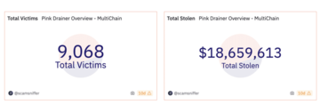 Pink Drainer hackers stole $4.4m in LINK - 1