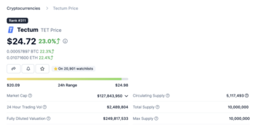 Tectum leads community interest following staking announcement - 1
