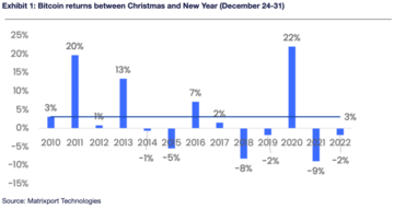 Bitcoin holders experience $500b wealth surge in 2023 - 1