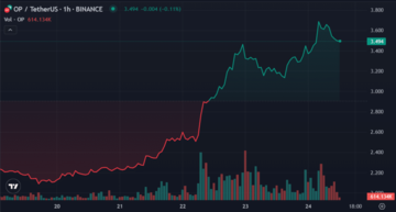 Top cryptocurrencies to watch this week: MOVR, SOL, OP - 3