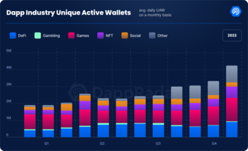 DappRadar: web3 apps surged 124% in 2023 - 1
