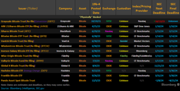 spot Bitcoin ETF