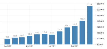 Argentina President Javier Milei allows provinces to create local currencies - 1
