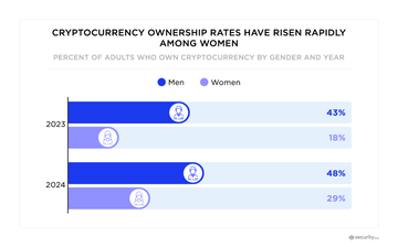 Survey: Approval of Bitcoin ETF could boost investment from non-crypto users - 2