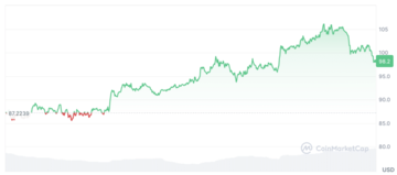 Solana transaction volume hit multi-year high in January - 2