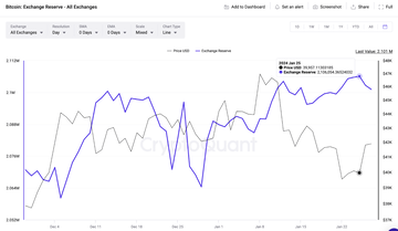 Bitcoin (BTC) Price Hints at Bullish Rebound to $45k - 1