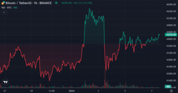 Top cryptocurrencies to watch this week: BTC, NEAR, BONK - 1