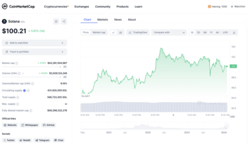Solana upswing still expected, according to analyst - 1