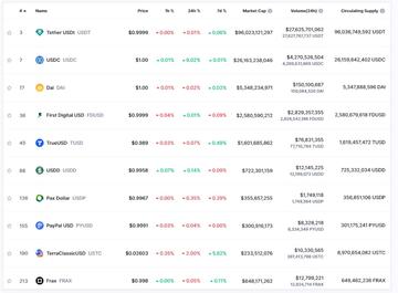 PayPal backs crypto security startup Mesh with its PYUSD stablecoin - 1