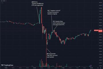 SEC approves spot Bitcoin ETF on accelerated basis - 2