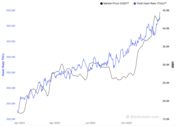 Bitcoin hash rate hits new high with 544 EH/s - 1