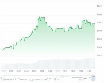 PIXL coin sees surge amidst Sappy Seals NFT collection boom - 1