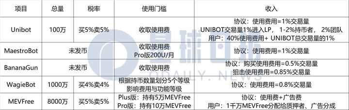 Năm bức ảnh dự đoán hướng đi tương lai của đường đua "Bot giao dịch"
