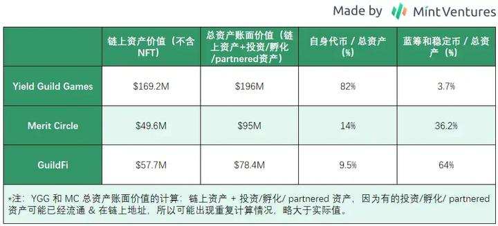 Mint Ventures：熊市中的头部游戏公会，有的向阳生长，有的悄然掉队