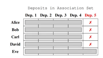 V God’s latest paper: How the privacy pool protocol protects user privacy and meets compliance requirements