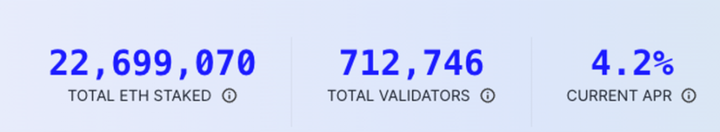 Investigación DODO: La batalla por el LSD en el lado del proyecto bull-bear