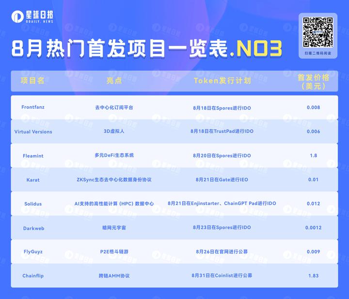 IDO&IEO：盘点即将上线的8个热门项目（8月第三弹）