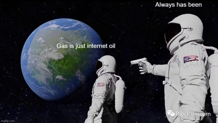 如何设计以太坊GAS衍生品？