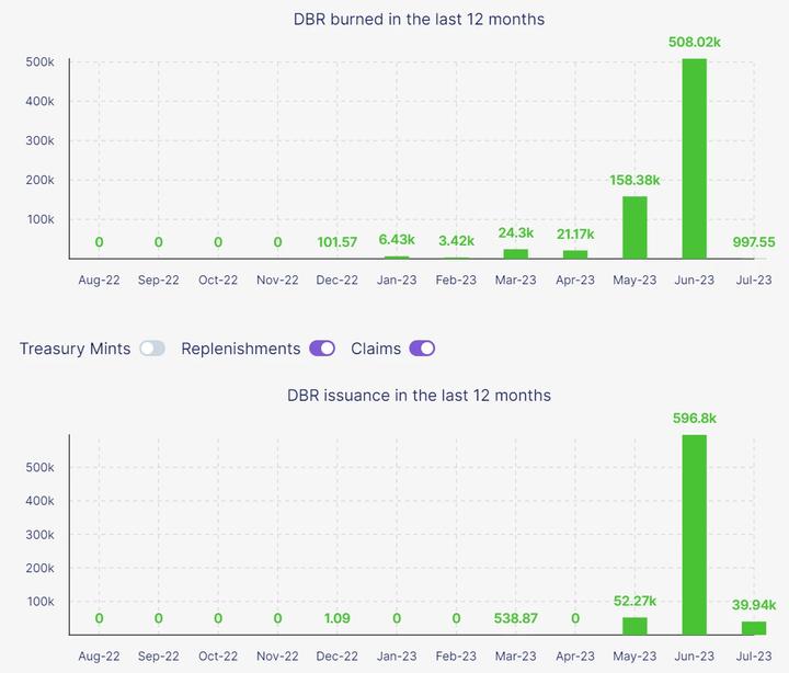 Inverse Finance：置之死地而后生？