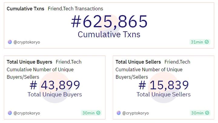 LD Capital：浅析SocialFi赛道新贵friend.tech