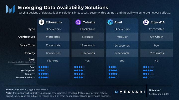 Messari：图解模块化区块链的生态系统和功能层