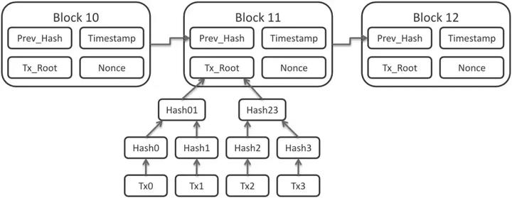 Perspektif Baru Blockchain: Database, Konsensus, Rollup, dan Jembatan