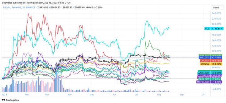破局重生：全览2023年Solana DeFi生态系统
