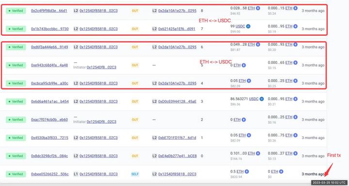 X-explore:深入研究空投高手行为模式,我们可以从中学到什么?