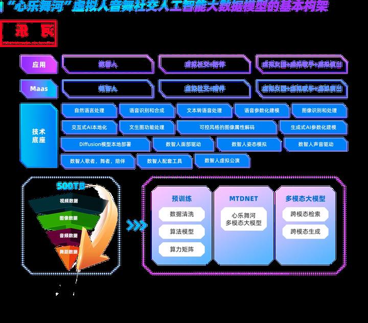 美踏控股发布虚拟人音舞社交人工智能大数据模型「心乐舞河」