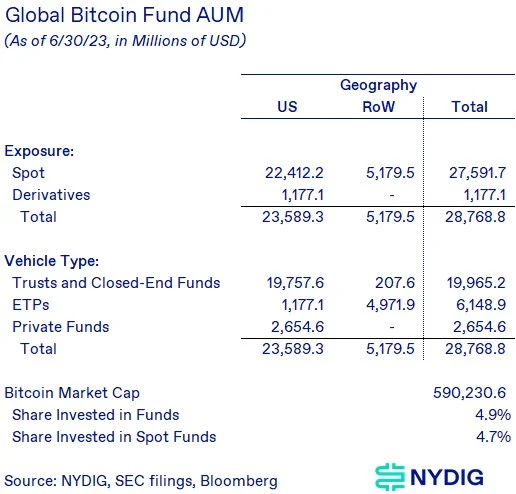 Bitcoin spot ETF market size forecast, what impact will it bring?