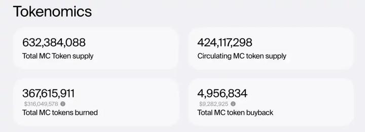 Mint Ventures：熊市中的头部游戏公会，有的向阳生长，有的悄然掉队