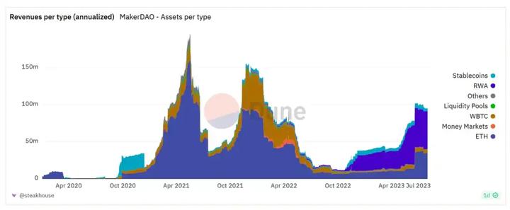 Mint Ventures: The only positive solution to short-to-medium-term RWA, a discussion on Web3 treasury bond business