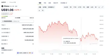 市场暴跌之际，哪些资产适合抄底？