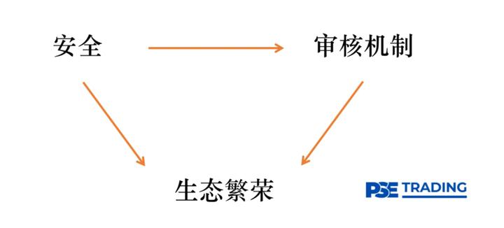 PSE Trading：跨链王座的群雄纷争