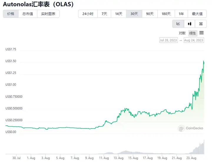 “永赚交易员Su Zhu”回归，看看其钱包持仓了哪些标的