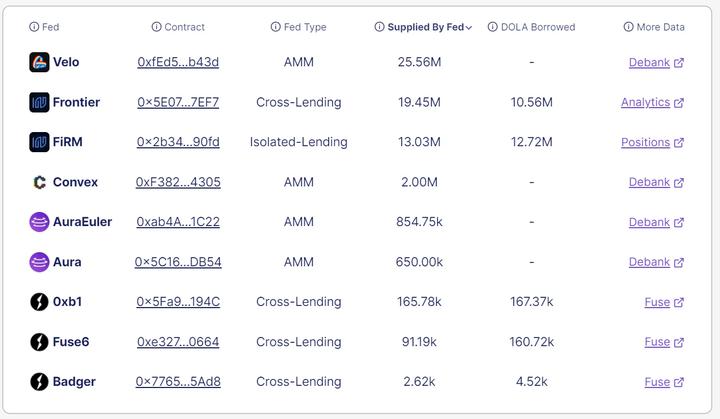 Inverse Finance：置之死地而后生？