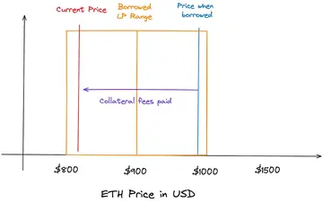 基于AMM的永续合约、期权和波动率交易产品，未来还有多大的发展空间？