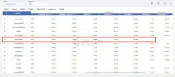 LUCIDA:加密市场的板块观点分析