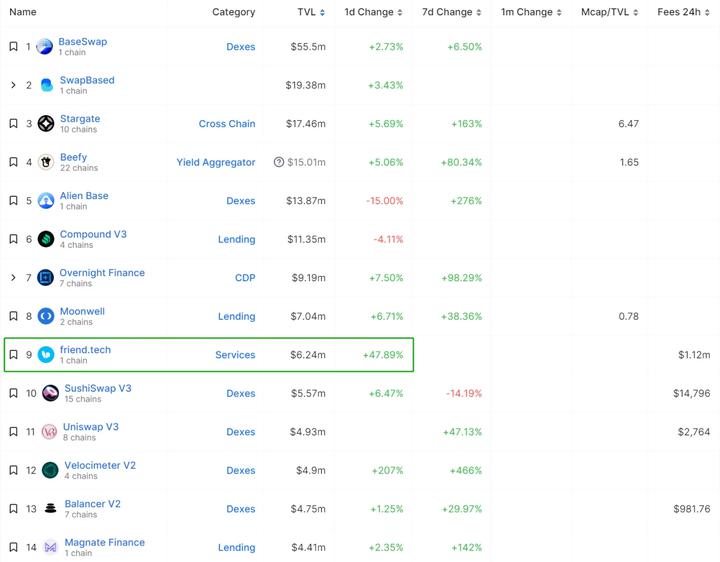 LD Capital：浅析SocialFi赛道新贵friend.tech