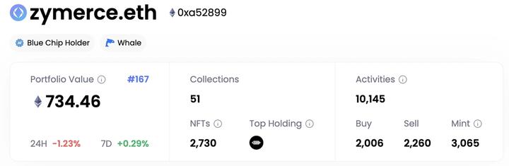 详解NFT的6种盈利策略和19个值得关注的交易者地址