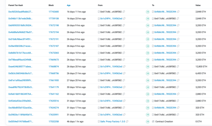 Investigación DODO: La batalla por el LSD en el lado del proyecto bull-bear