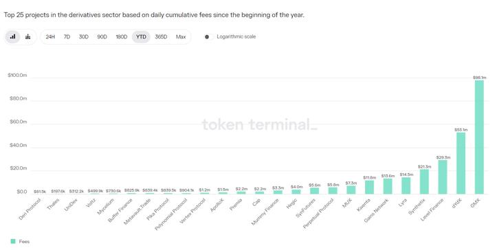 LD Capital：GMX V2的改动与影响