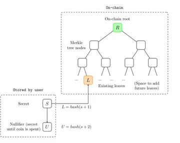V God’s latest paper: How the privacy pool protocol protects user privacy and meets compliance requirements