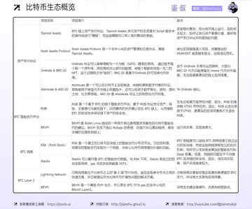 如何赚周期的钱(三)：如何放大你的周期收益