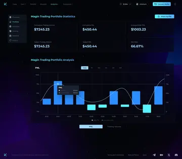 KTX.Finance宣布推出个人投资组合分析功能