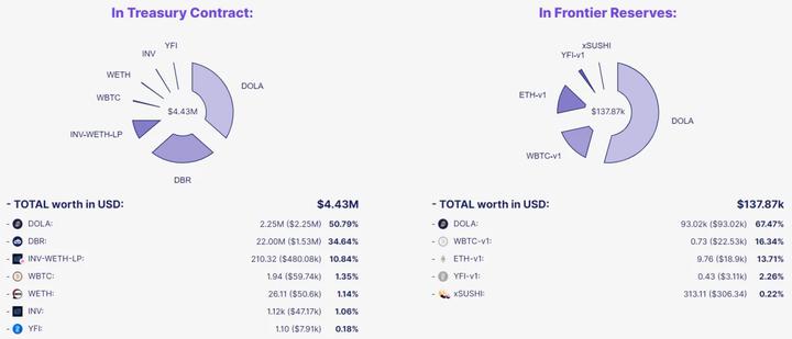 Inverse Finance：置之死地而后生？