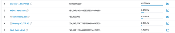MetaTrust：TipCoin中心化风险分析报告
