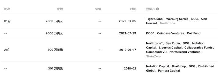 LD Capital：Livepeer(LPT)短期资金面分析*Premium